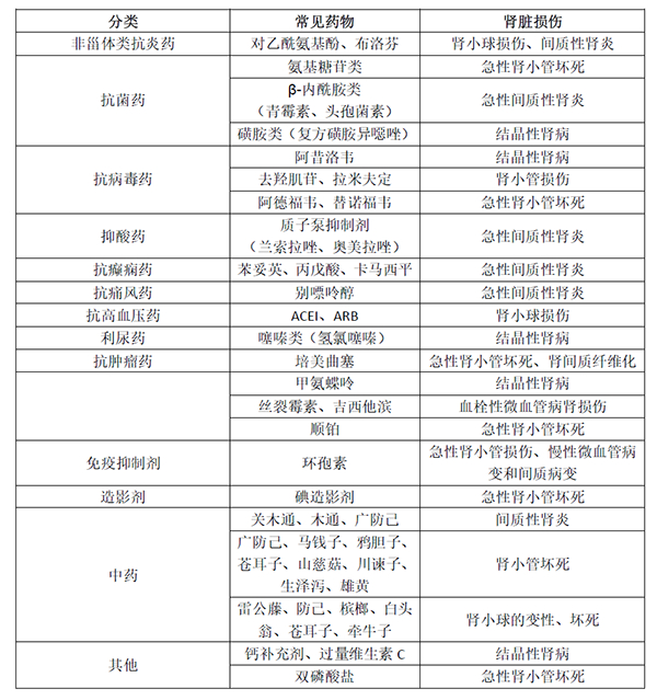 这些药物可能正在损伤你的肾脏|肾脏|药物|肾脏病_新浪新闻