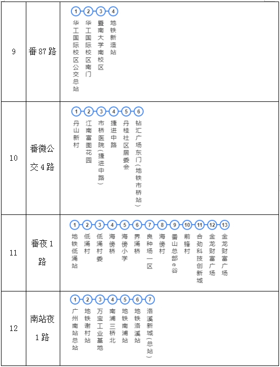涉广州21条公交线|广州市|公交_新浪新闻