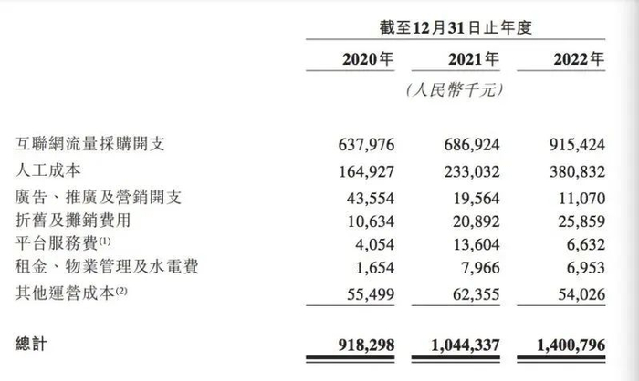 壹健康上市"迷局":依赖营销,投诉不断,创始人深陷借