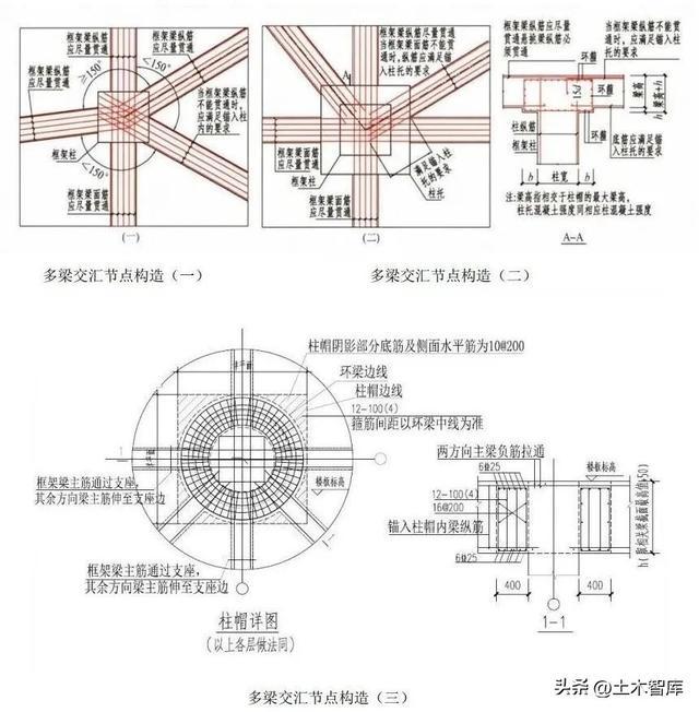 托柱转换梁钢筋构造图片