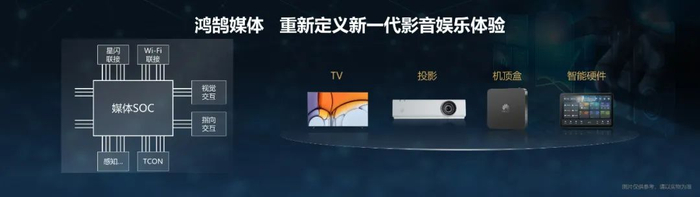 海思首推鸿鹄媒体解决方案:星闪机顶盒,鸿鹄 tv,鸿