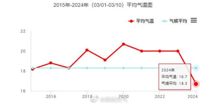 深圳疫情折线统计图图片