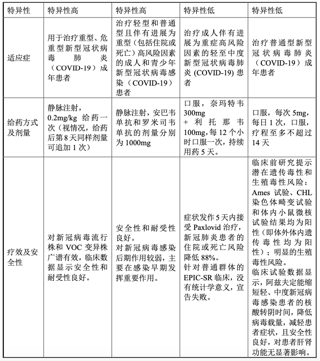太美生物回复申请新三板挂牌的第二轮问询函:公司符合