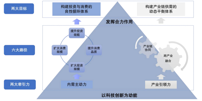 中国移动等央企联合发布报告描绘落实扩大内需施工图