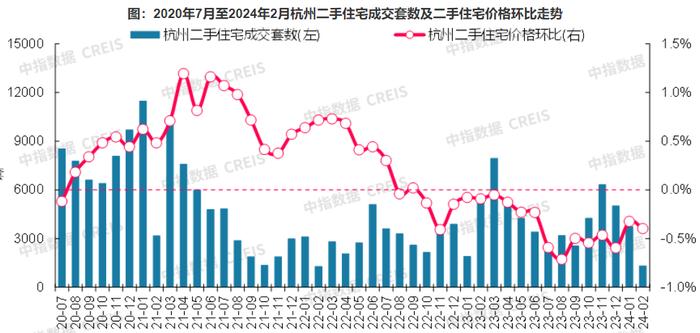 图/中指研究院