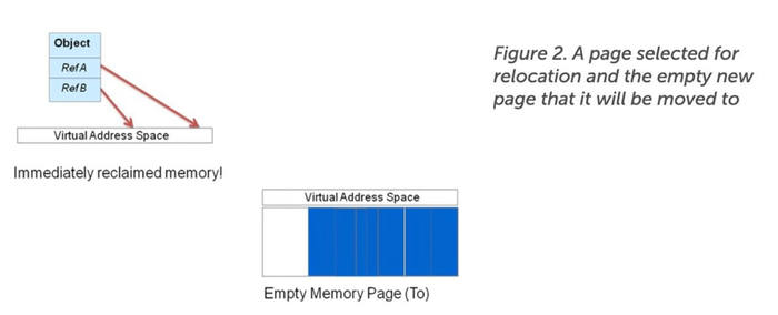 qcon大会偶遇大佬聊聊zingjdk和jvm