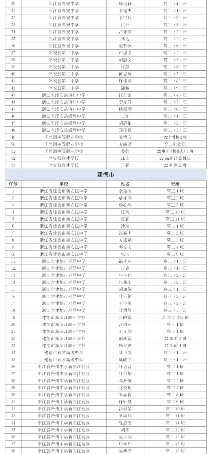 杭州这些学生和班集体,获得市级先进!|班集体|学生|杭州市_新浪新闻