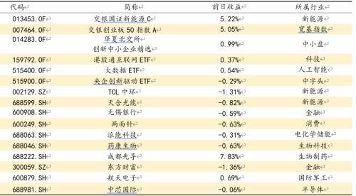 数据来源：方正证券研究所 WIND资讯