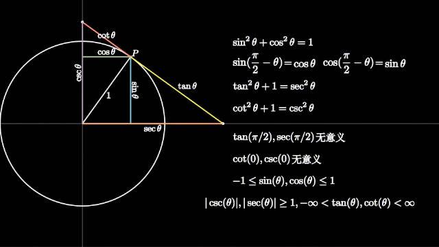 一图看懂所有的三角函数偏科的同学补上这节课