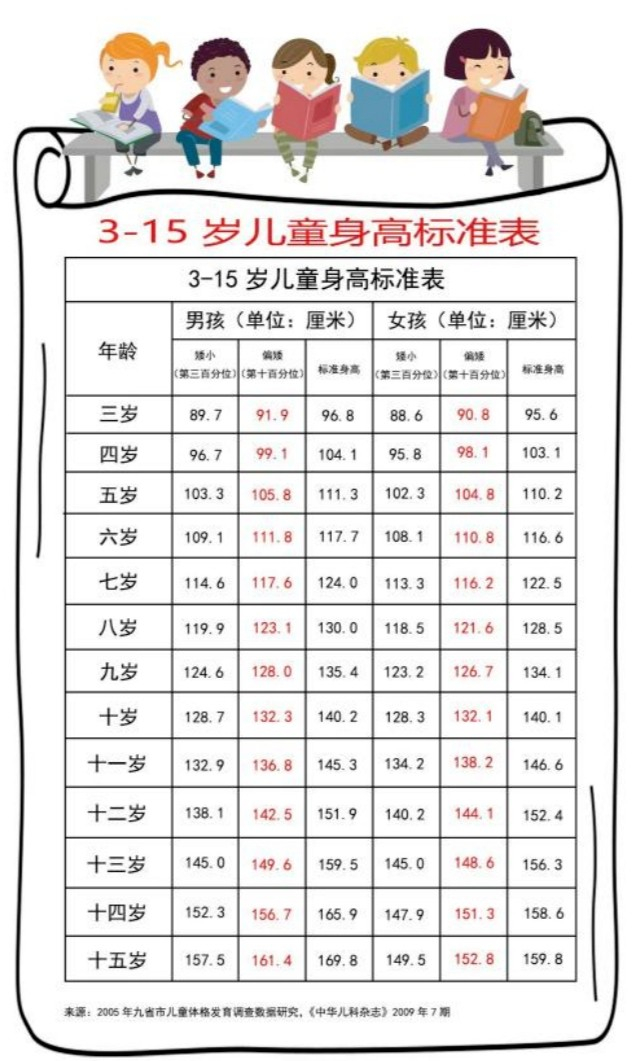 本周六烟台山医院有场儿童成长发育义诊|烟台山医院_新浪新闻