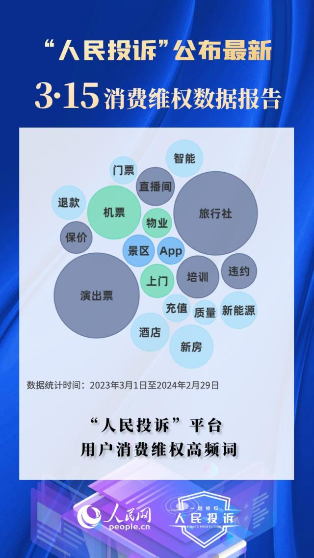 人民网"人民投诉"平台发布"3·15"消费维权数据报告