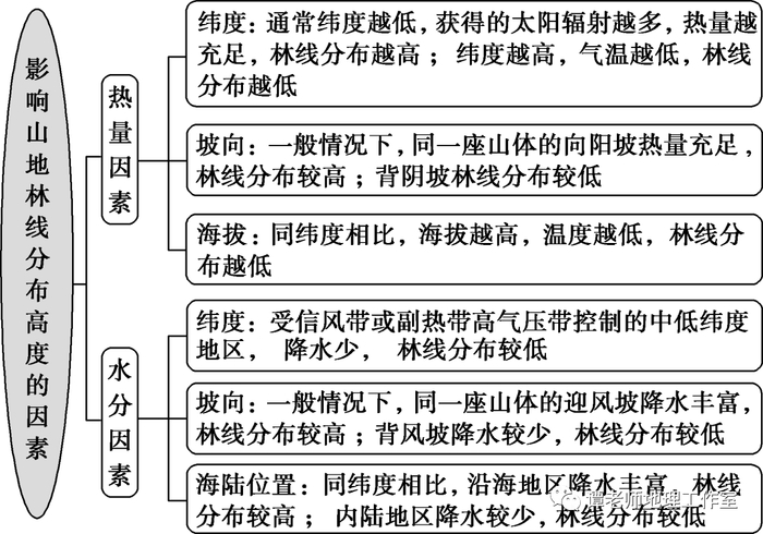 【地理专题】地理视角看林线与雪线,林线倒置(森林下限),你都清楚吗?