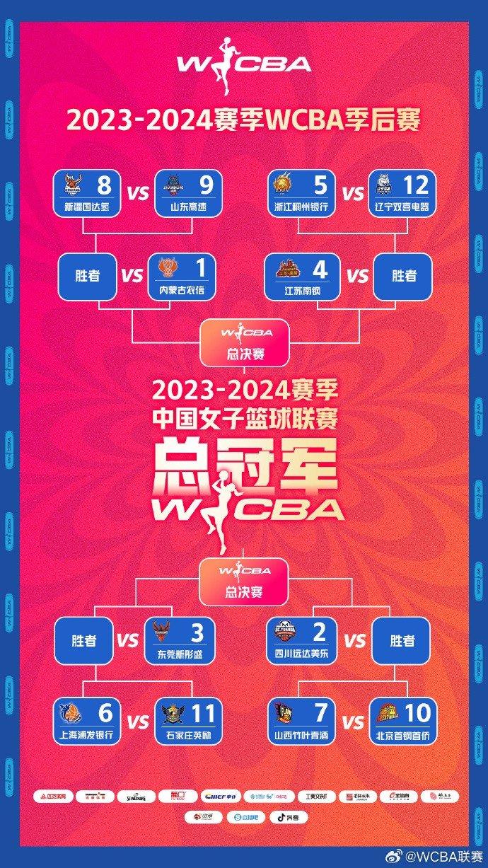 wcba季后赛12进8对阵:山西vs北京 新疆vs山东