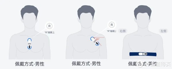心脏检测仪怎么看家用单导心电检测仪——乐普ER1?还是ER2?_新闻资讯_第17张_活检穿刺产品网 心脏检测仪怎么看家用单导心电检测仪——乐普ER1?还是ER2?_https://www.jmylbn.com_新闻资讯_第17张