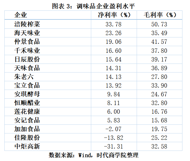 3·15专题|a股十大快消品盈利王:稳健医疗稳拿第一