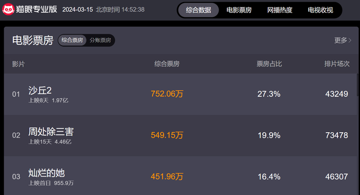 沙丘2电影导演维伦纽瓦对话郭帆两部流浪地球都看了