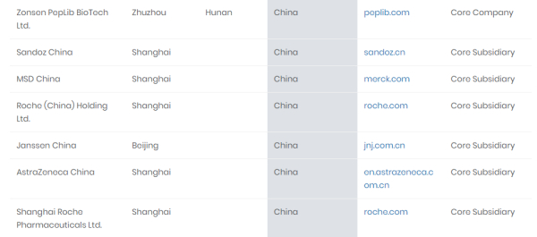 （截图来自BIO官网）