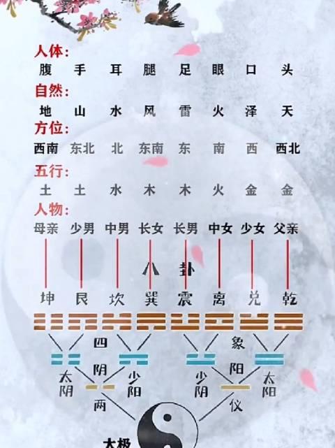 八卦顺序 口诀图片