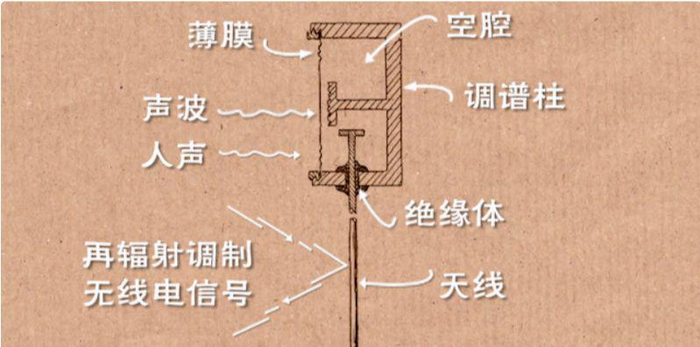 窃听器|苏联|公交卡_新浪新闻