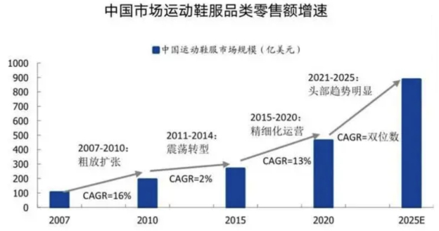 贵人鸟,一个鞋王的坠落|贵人鸟_新浪新闻