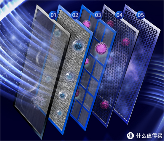 【空气净化器实物开箱】舒乐氏kj1000f-a10开箱评测|主机|空气净化器