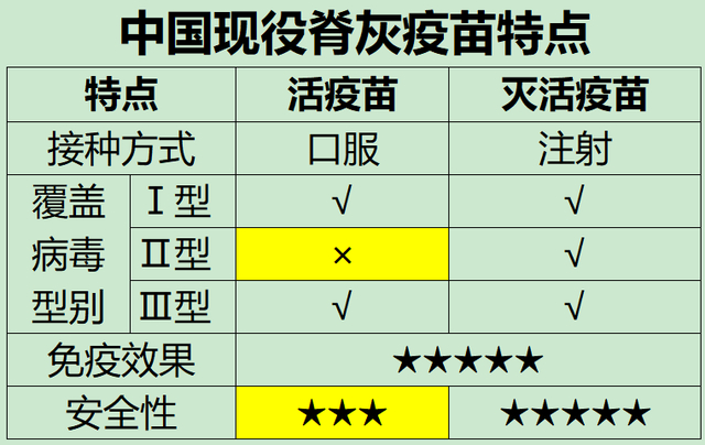 如有这种疫苗,他不会被困铁肺70年,活成个传奇|克里斯·保罗|世卫组织