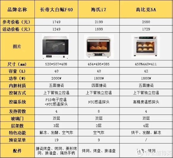 适合烘焙新手入门烤箱,长帝大白鲸,海氏i7,高比克5a烤箱横项测评分享