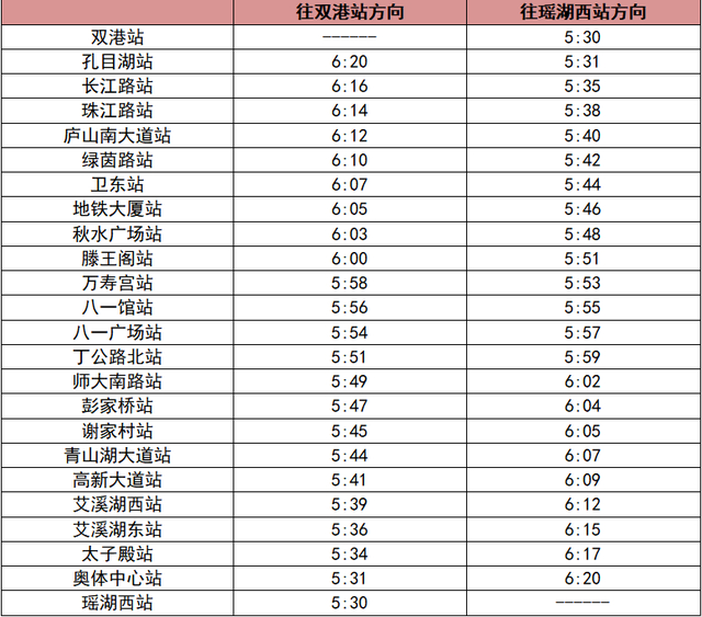 南昌地铁发布:本周日,1号线运营时间有变|南昌市|地铁|班车_新浪新闻