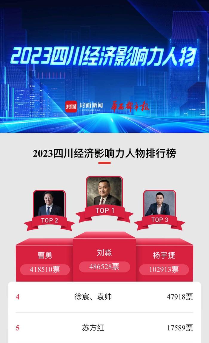 490万人次为经济影响力top10点赞