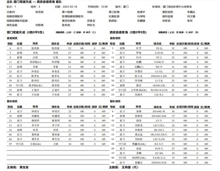 厦门业余球队首次参加足协杯厦门鹭建天成v西安崇德荣海首发