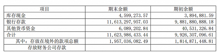 图 / 同仁堂2022年财报