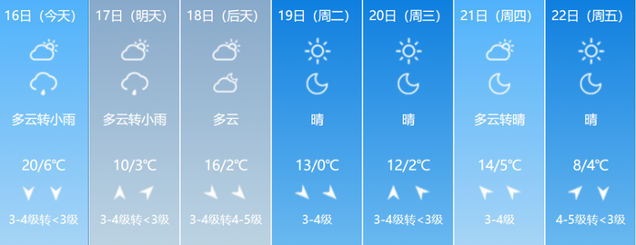 晋城运城临汾长治晋中吕梁阳泉忻州朔州大同太原具体天气预报大家外出