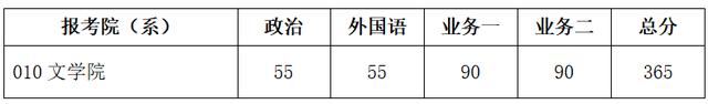 权威发布丨北京师范大学2024年硕士研究生招生学校复试基本分数线