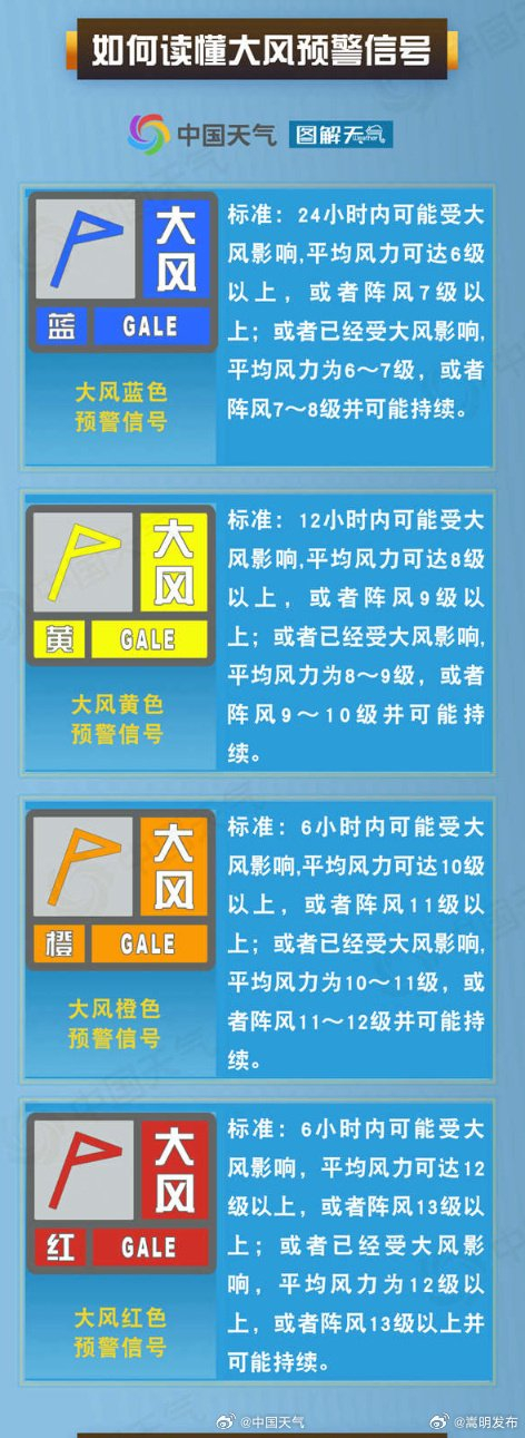 据了解,雅江县气象台已发布大风黄色预警信号,@四川气象 预报显示