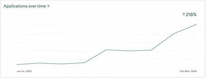 ▲图源：X@Brett Adcock