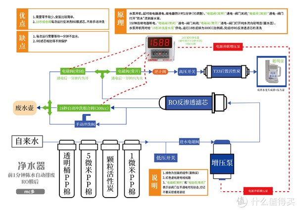 ro净水器零陈水问题解决方案探讨