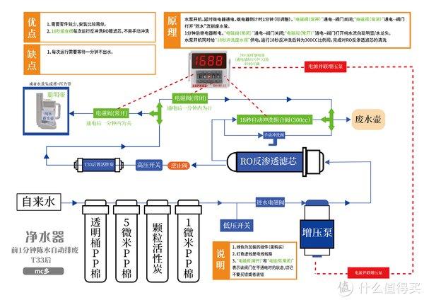 ro净水器-零陈水问题解决方案探讨