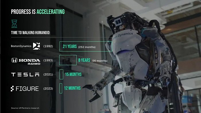 ▲图：X@Brett Adcock