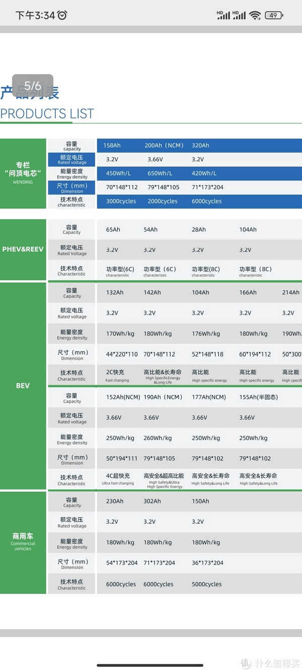 组装72v104ah磷酸铁锂电池|电池_新浪新闻