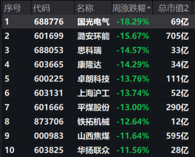 a股|市值|电风扇_新浪新闻