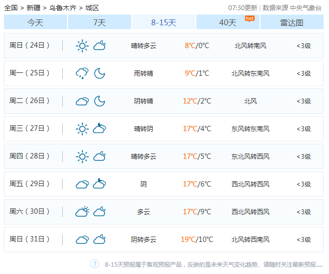 天气预报看,3月下旬后期乌鲁木齐也没有明显冷空气活动,满足新疆开春
