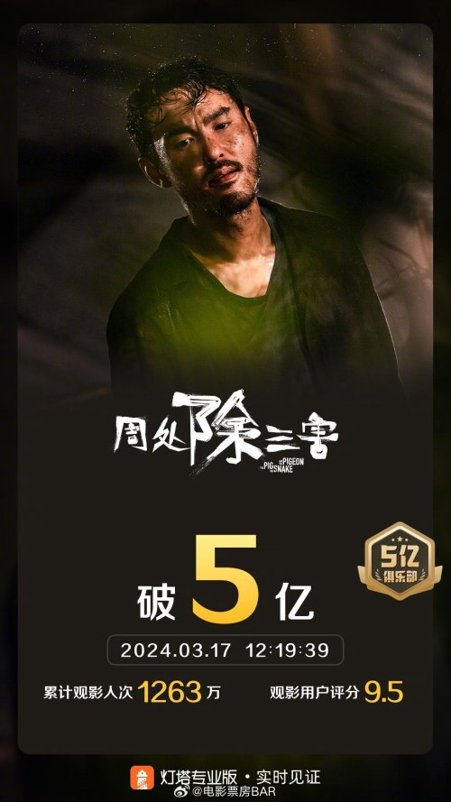 周处除三害票房破5亿升至2024年度票房第5名