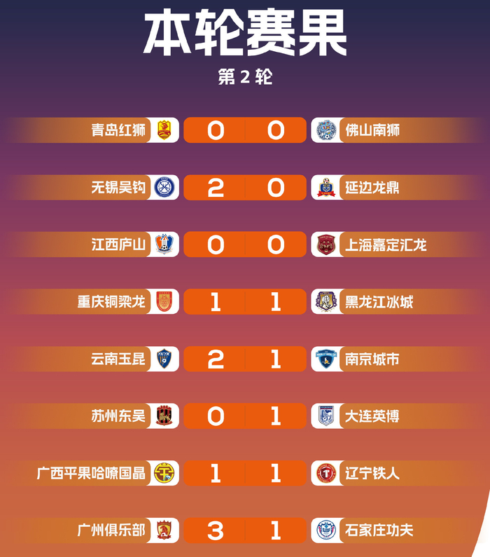 中甲排名大连英博独居榜首副总金岩攻击大连的新辽足一胜难求