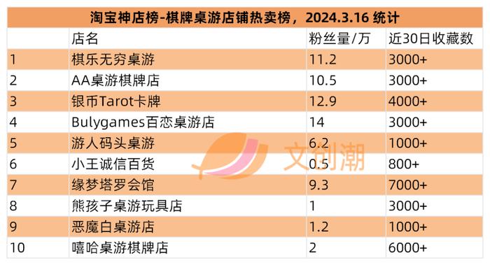 乐高去年利润约140亿元碧蓝航线tcg收入超千万第115期