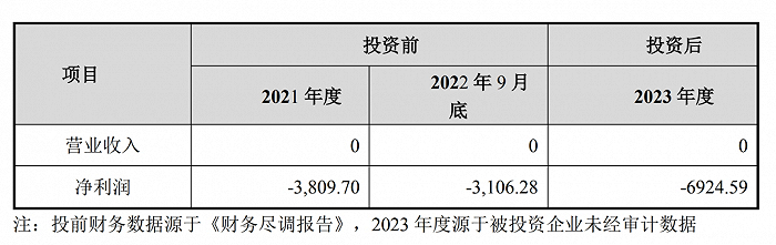 来源：新开源公告