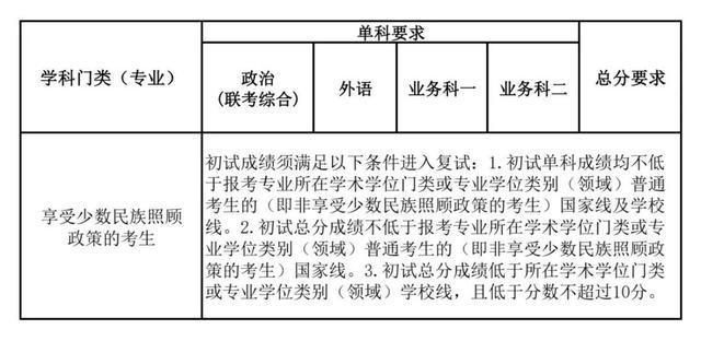 南开大学2820年录取分数线_南开大学录取通知线_南开大学录取分数线2024