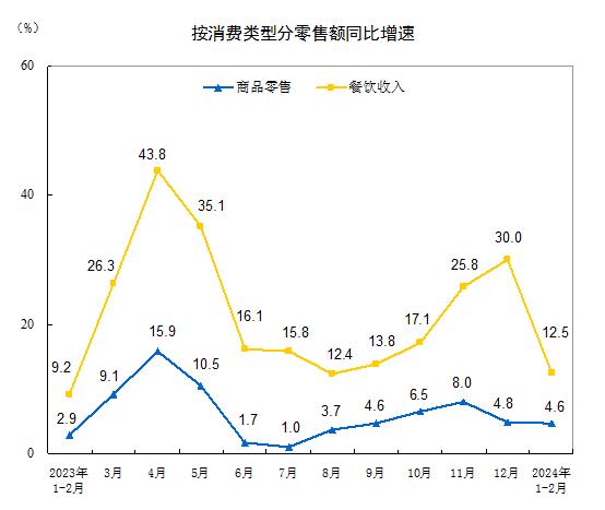 收入消费曲线图片