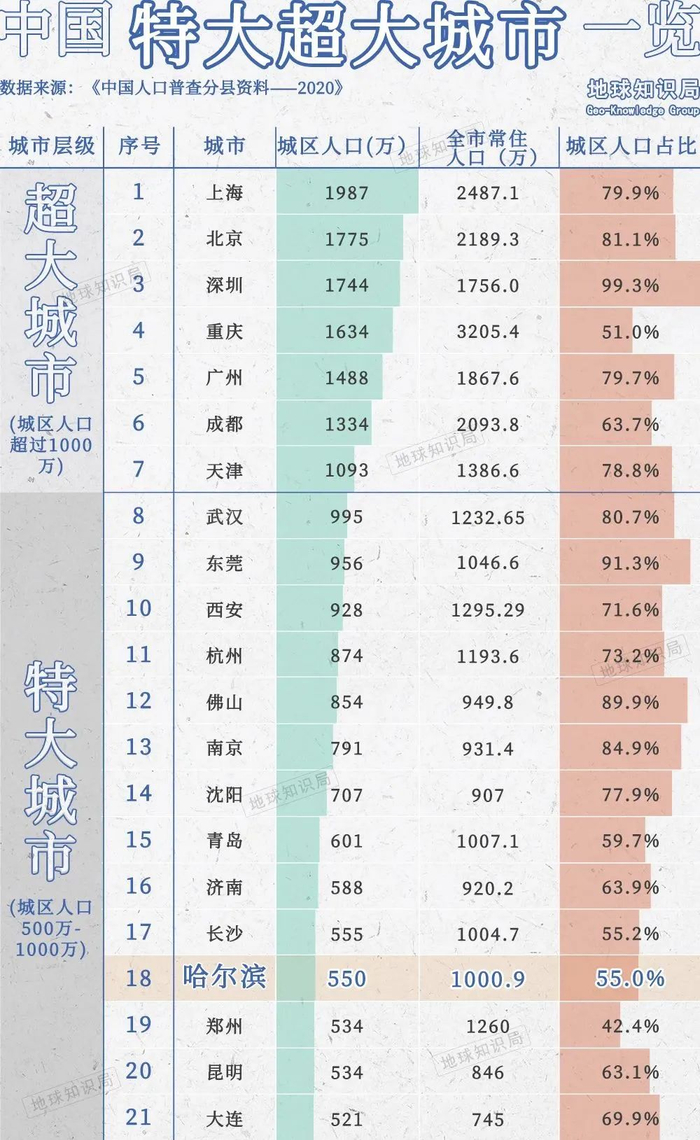 哈尔滨,现在非常非常缺钱|哈尔滨市|旅游_新浪新闻