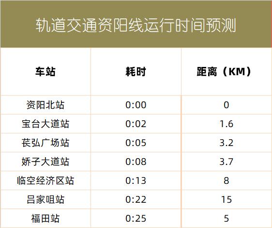 资阳地铁线路图图片