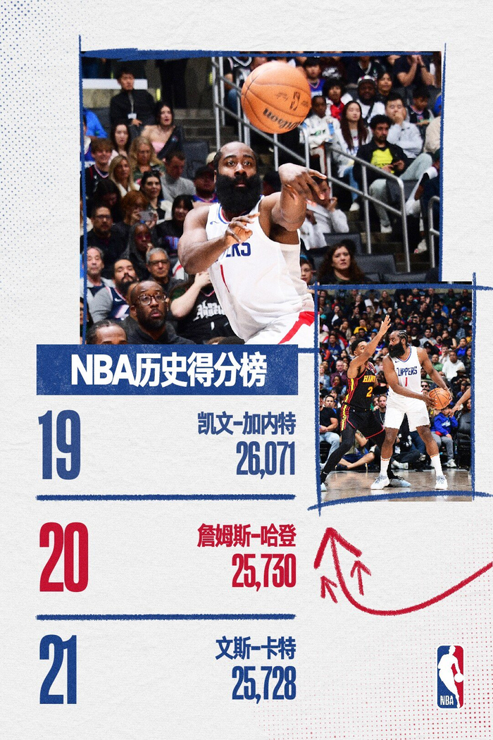 历史三双 总数 突破纪录相关图片2